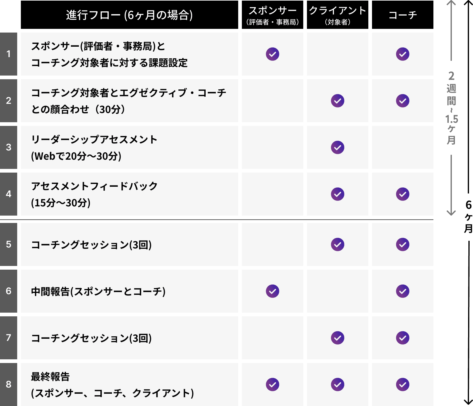 プロジェクトフロー
