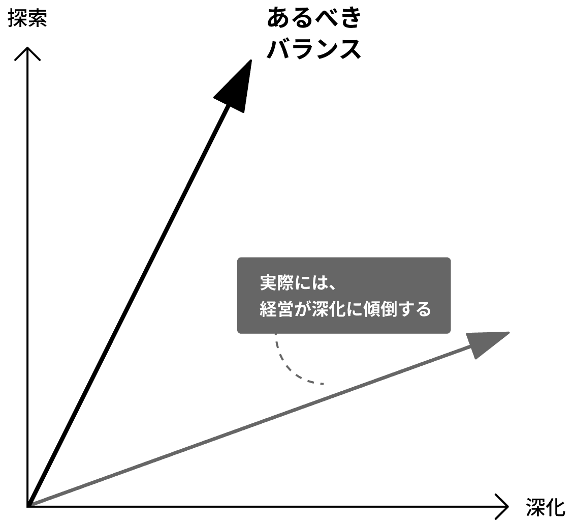 our brand key visual