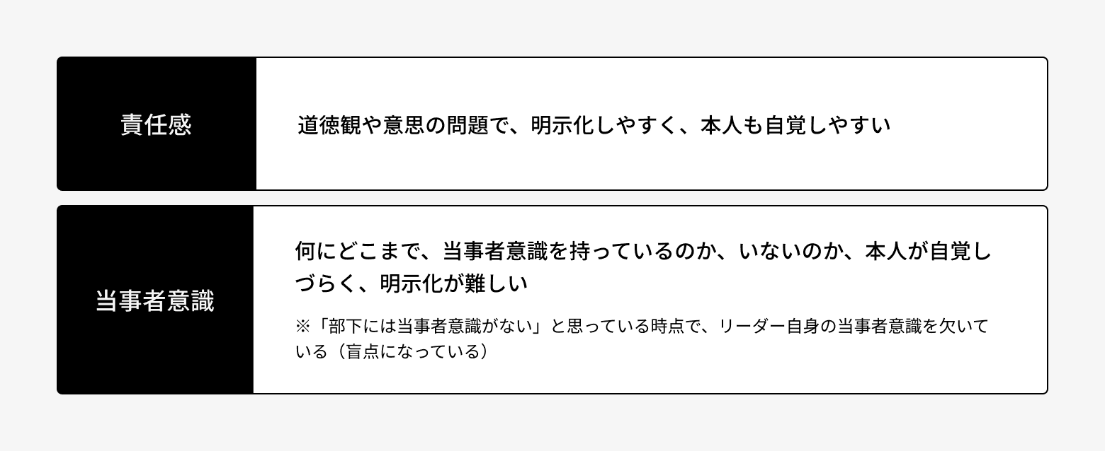 責任感と当事者意識の関係の違い