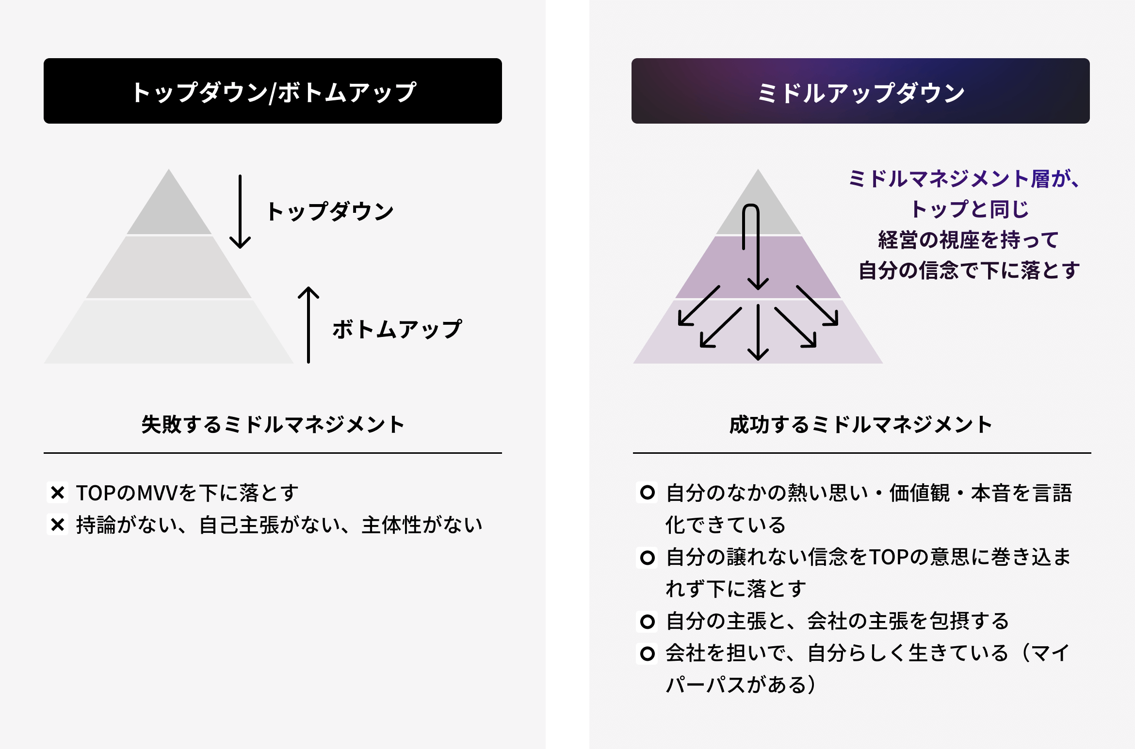 当事者意識の欠如