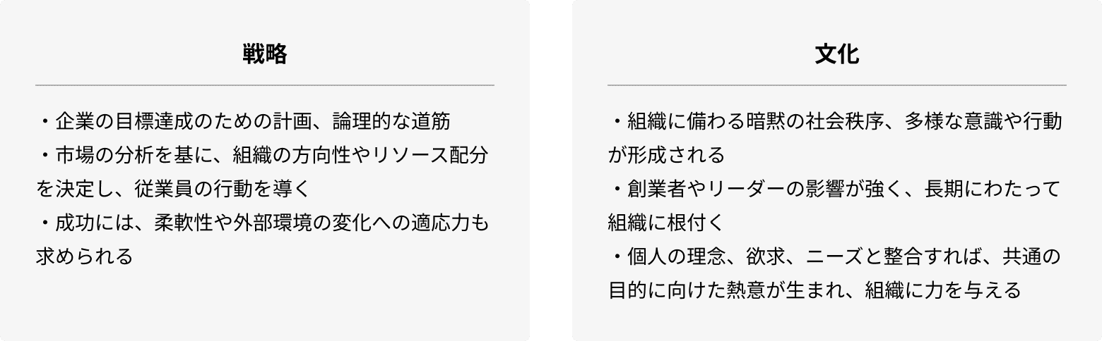戦略と文化の一致なくして変革は実現しない