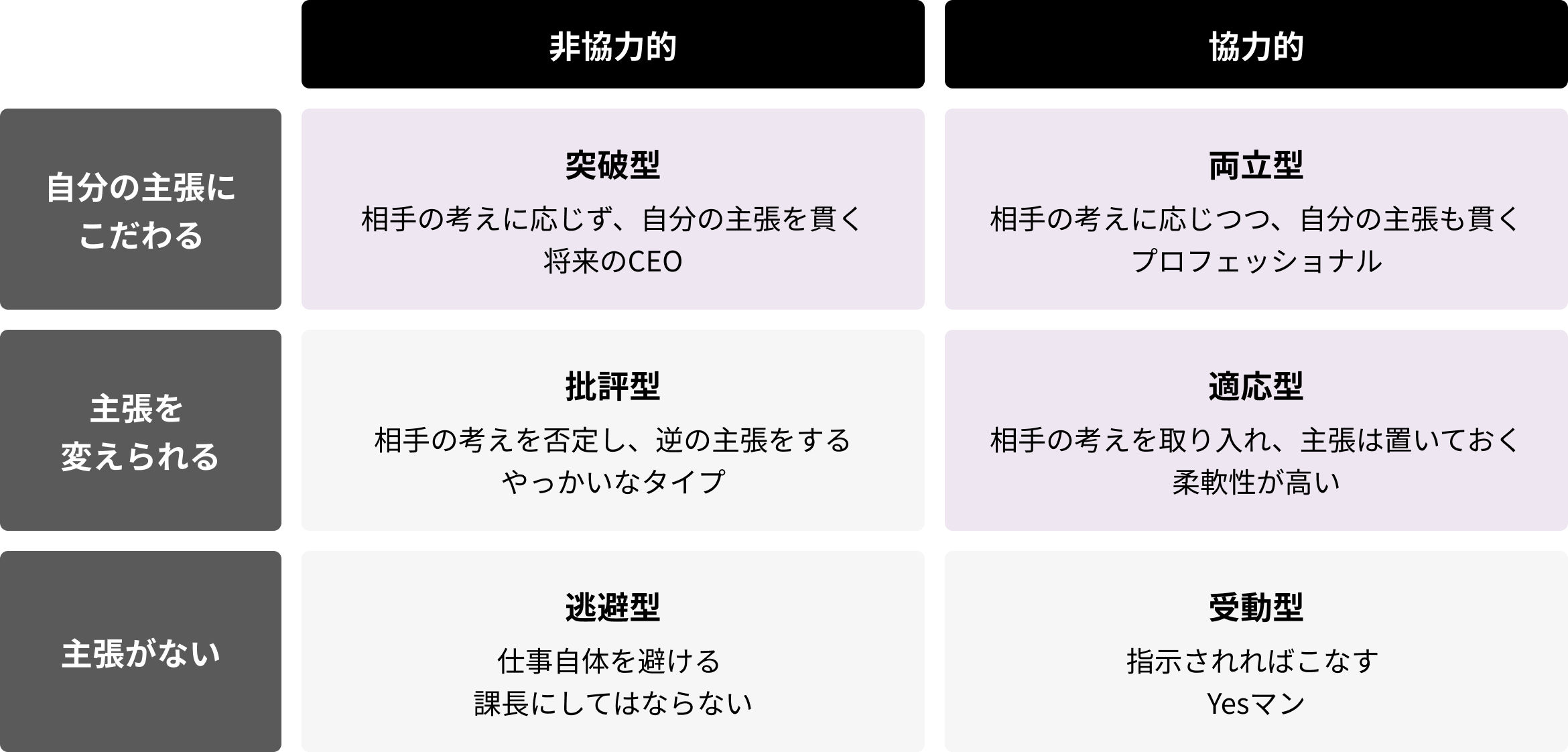 ギャップに対応するコンフリクトマネジメントの適用