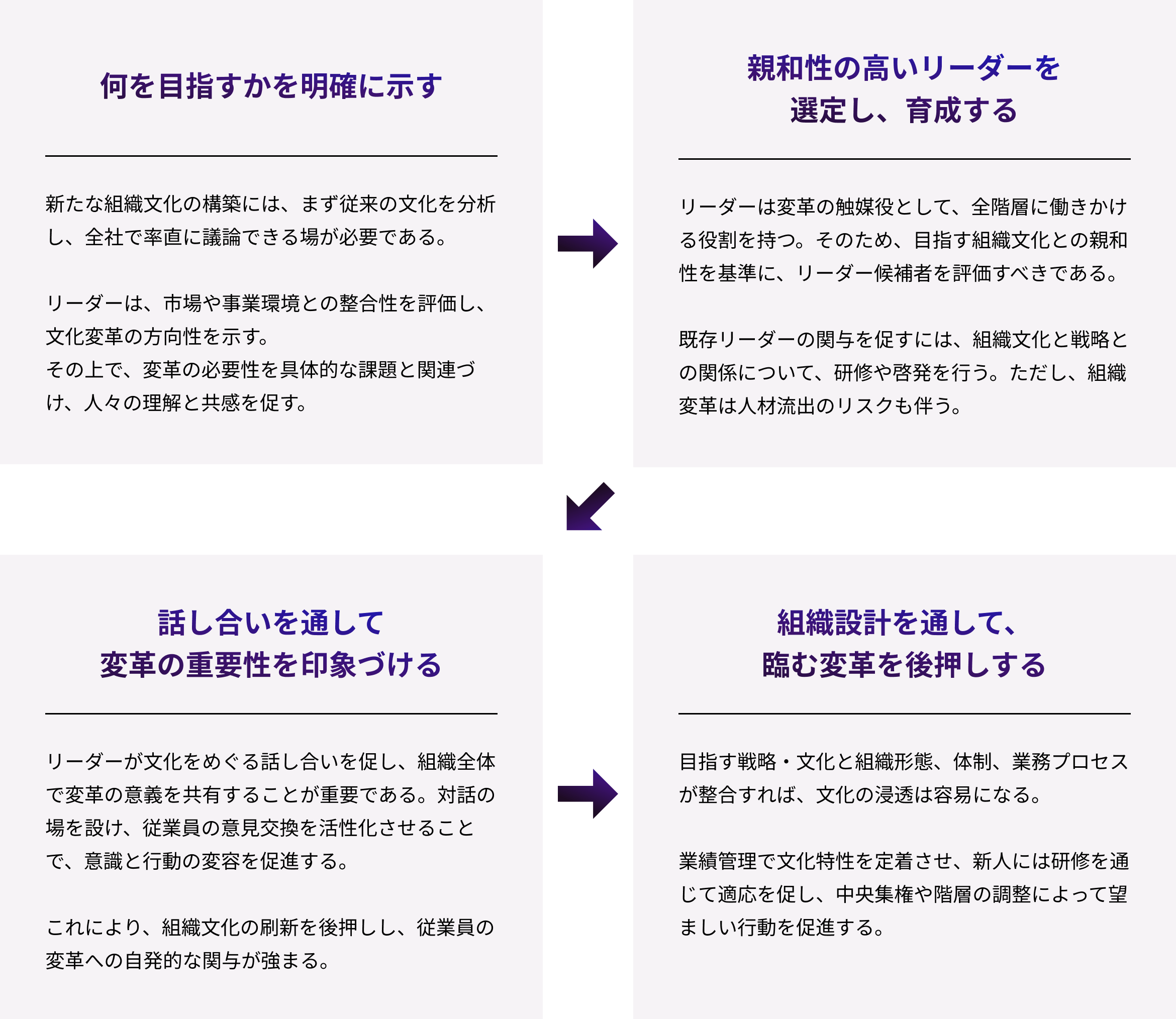 組織力学を活かし、共創の場をデザインする