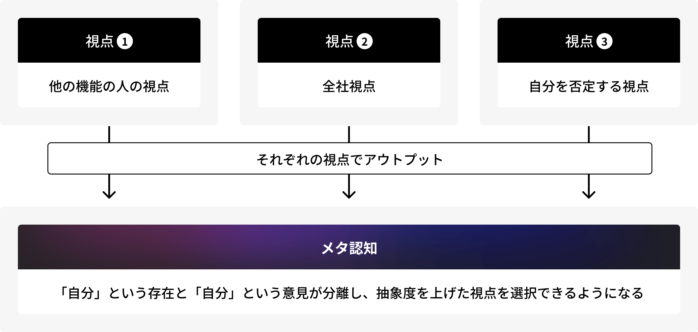 3つの視点で内省を深める