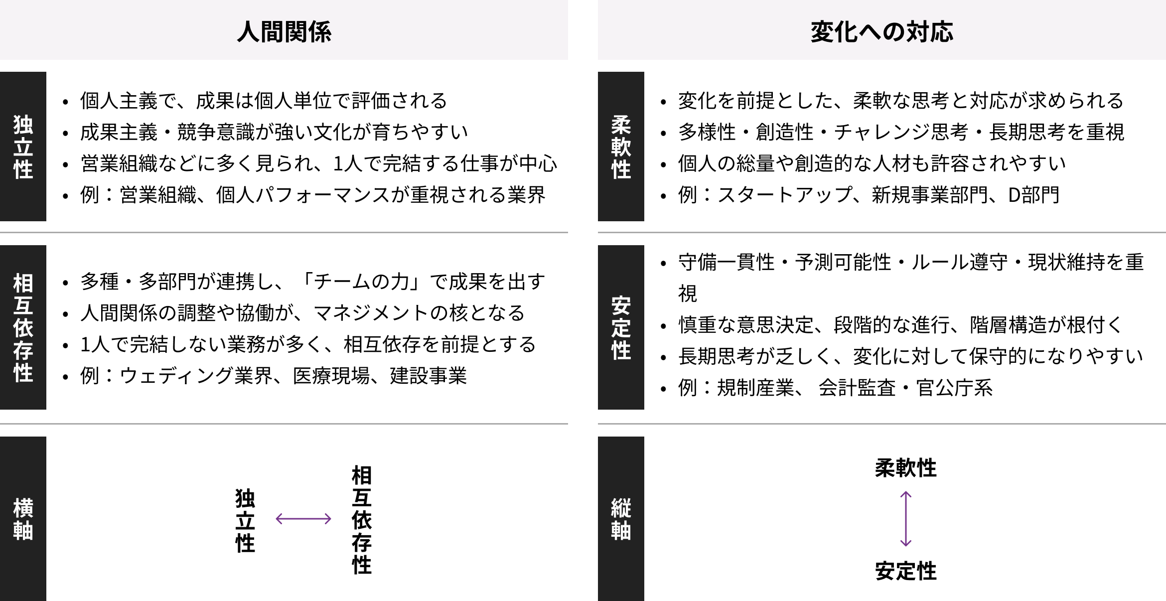 人間関係・変化への対応