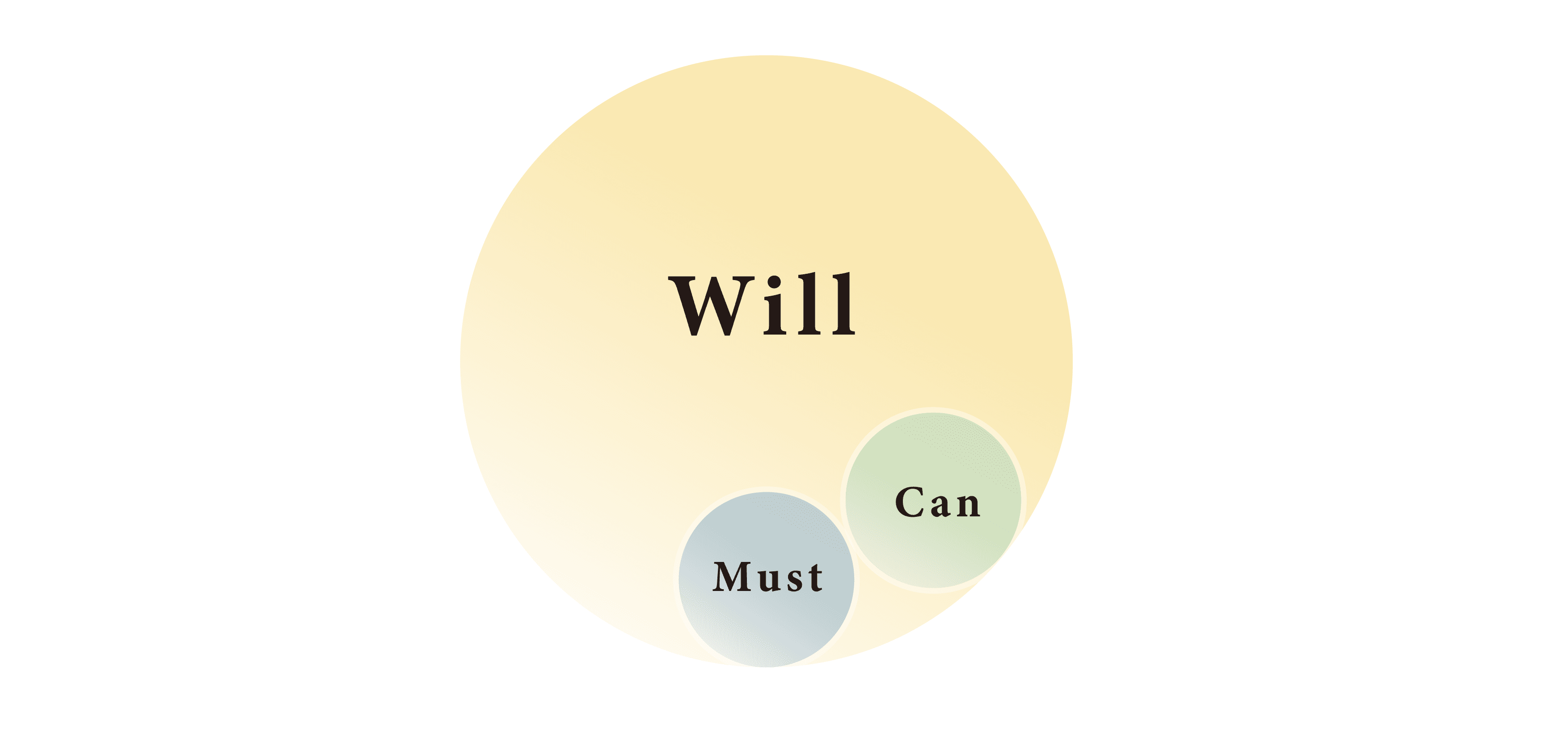 Will,Can,Must2