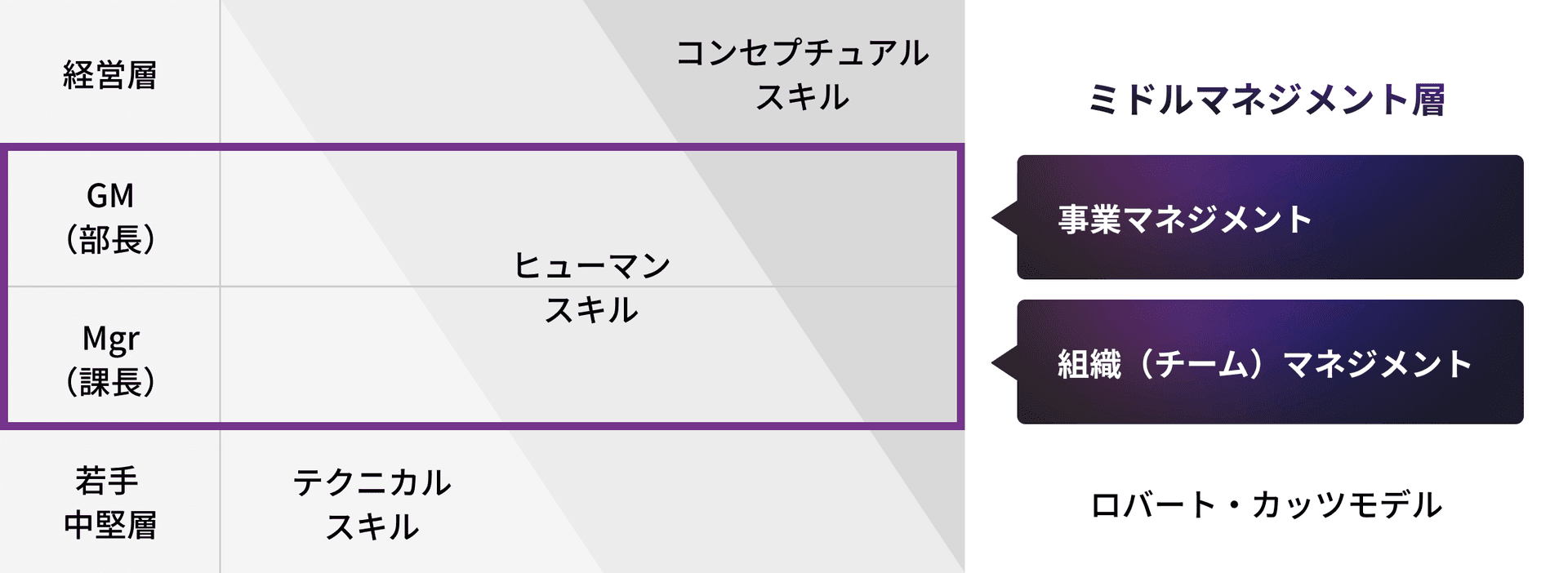 スキル不足