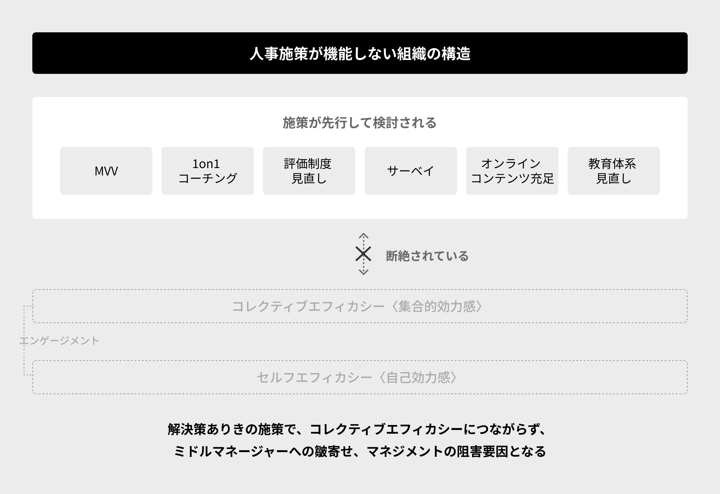 人事施策が機能しない組織の構造