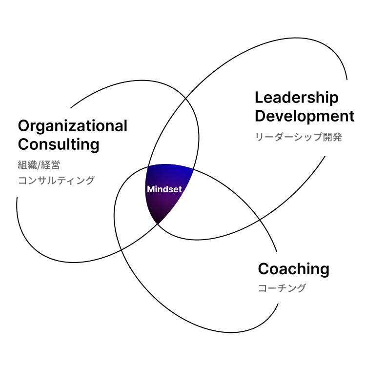 エグゼクティブリーダーシップ開発専門のコーチングファーム