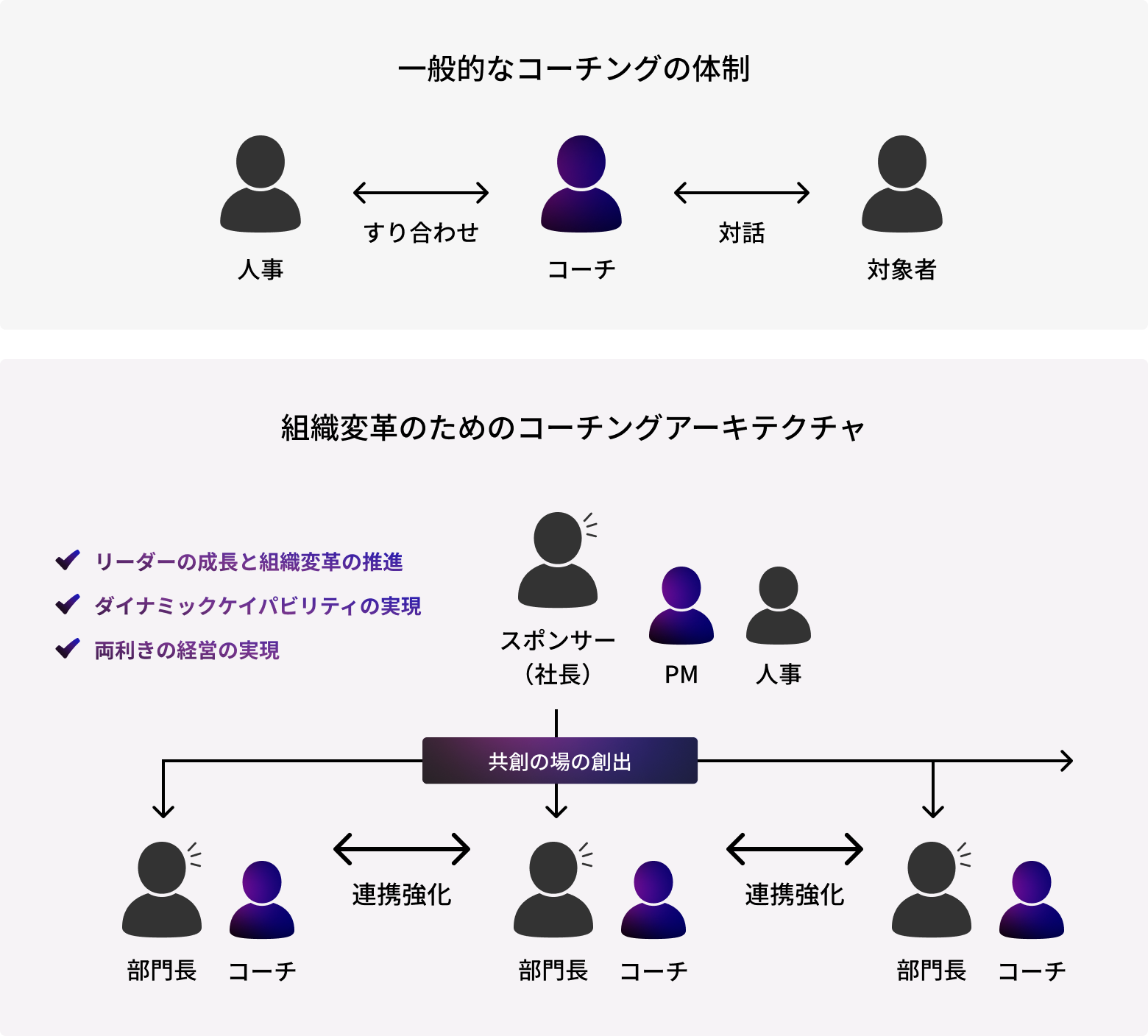 コーチングの連鎖で組織を変革する｜Mindset,Inc.