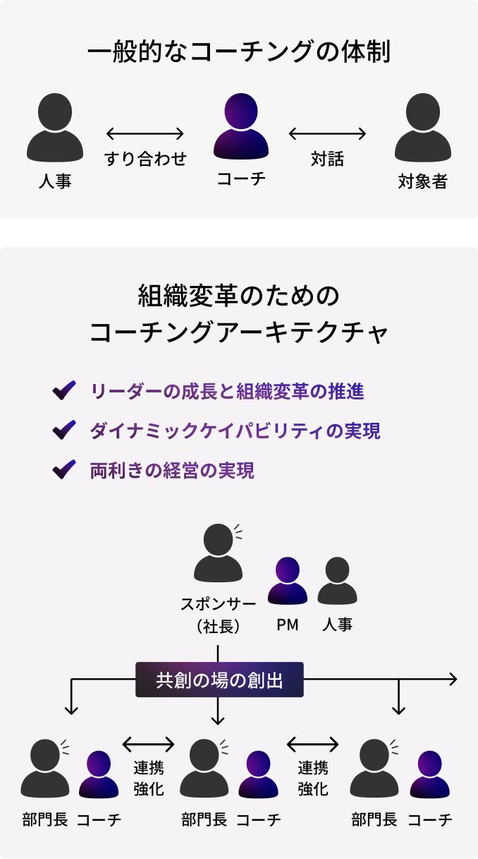 システム・シンキングトレーニングブック 持続的成長を可能にする組織変革のための… システム・シンキングトレ-ニングブック: 持続的成長を可能に